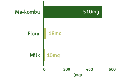 Ma-Kombu : 510mg / Flour : 18mg / Milk : 10mg
