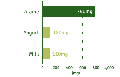 Arame : 790mg / Yogurt : 120mg / Milk : 110mg 