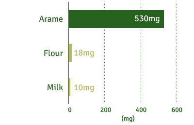 Arame : 530mg / Flour : 18mg / Milk : 10mg
