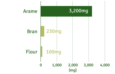 Arame : 3,200mg / Bran : 230mg / Flour : 100mg