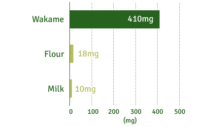 Wakame : 410mg / Flour : 18mg / Milk : 10mg